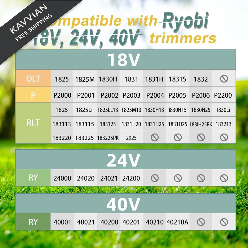 YWTESCH 7 Packs Weed Wacker String Replacement for Ryobi 6 Spools + 1 Cap gallery