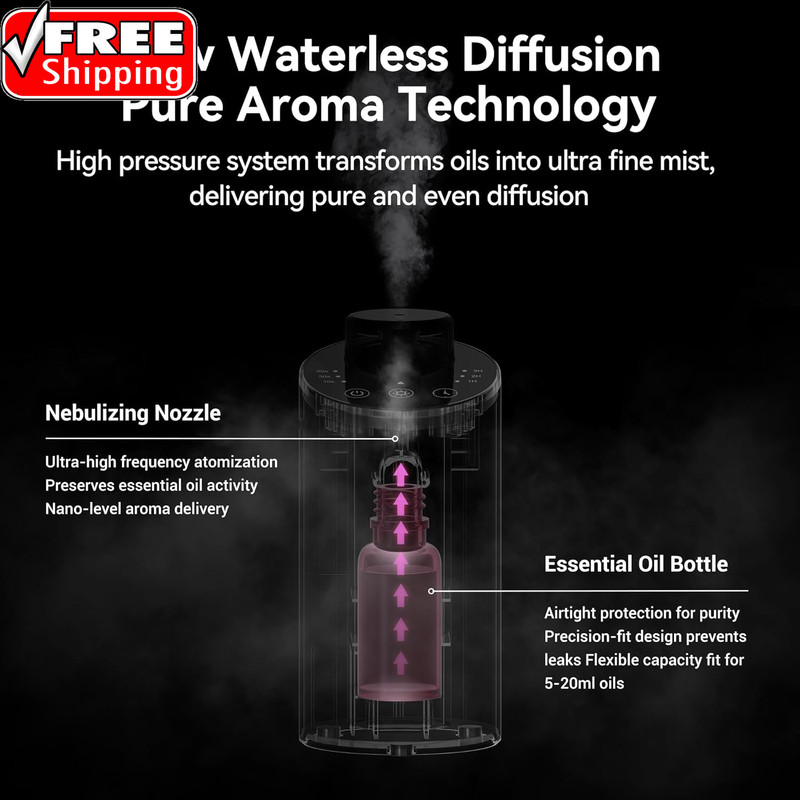 Waterless Essential Oil Diffuser Aromatherapy Scent Diffusers for Home Large Roo gallery