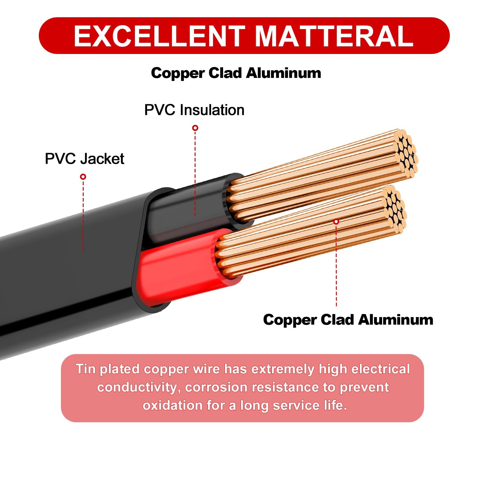 GOSDENG 14 Gauge 2 Conductor Electrical Wire, 14 AWG 2.08mm 30FT, 14AWG-2C gallery