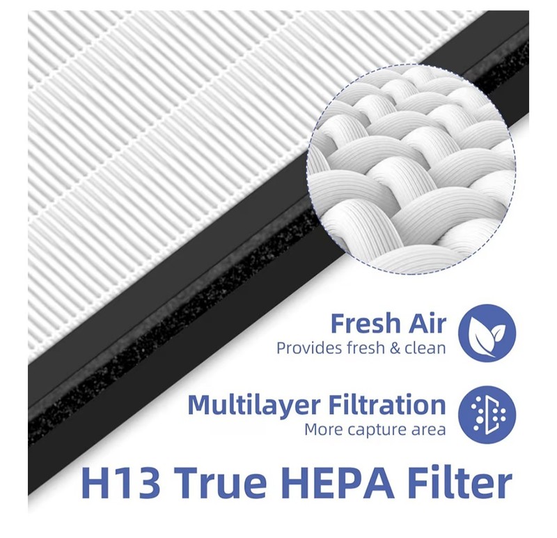 Pulluty H13 True HEPA Replacement Filters 3 n 1 3pk For ECOSELF HAP603 Purifiers gallery