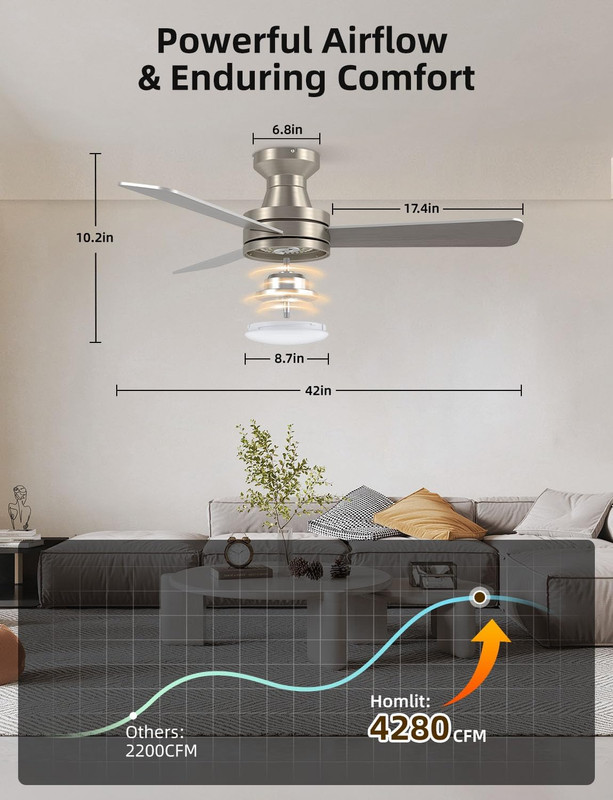42" RGB Smart Ceiling Fan with Light, Remote, Music Sync & 6-Speed DC Motor gallery