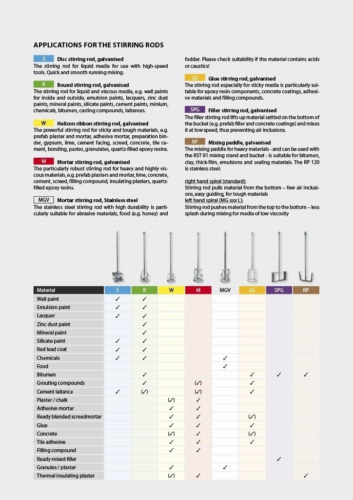 4.5" Medium-Viscosity Mixing Paddle for Paint, Adhesives & Epoxy - Heavy Duty To gallery
