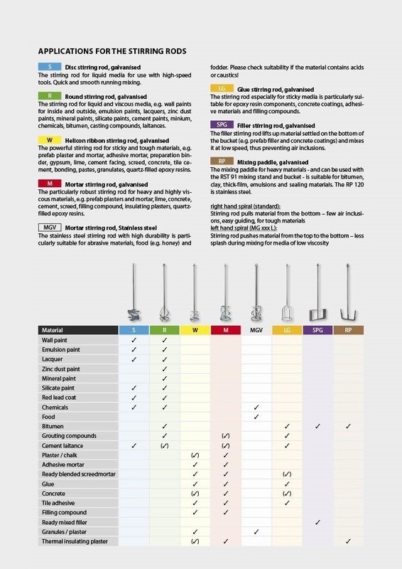 4.5" Medium-Viscosity Mixing Paddle for Paint, Adhesives & Epoxy - Heavy Duty To gallery