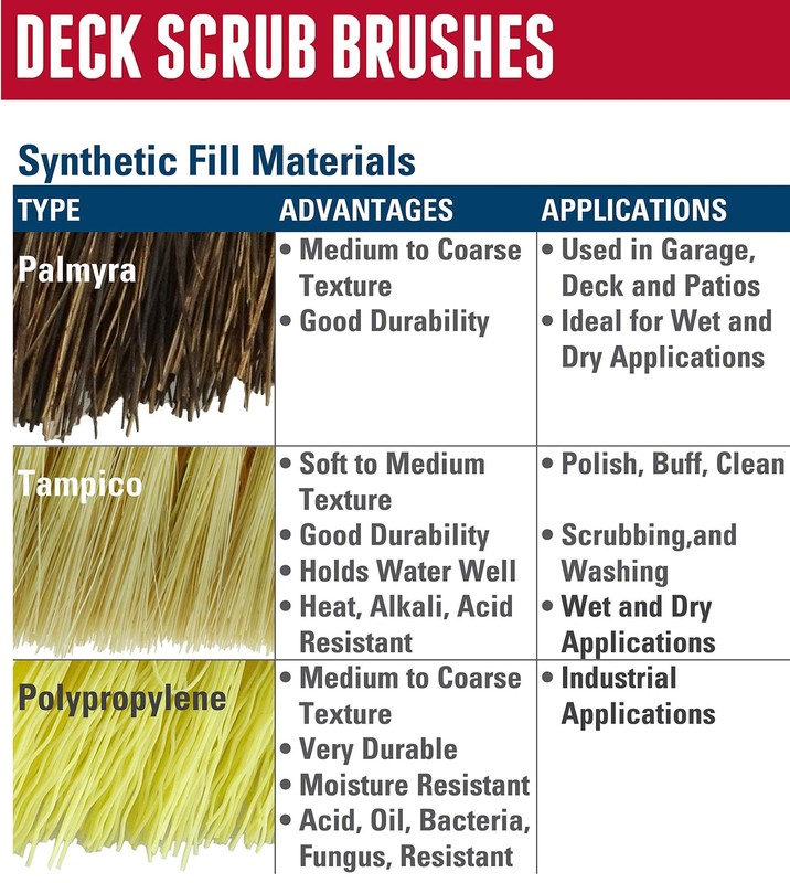 Weiler 44026 Heavy Duty Deck Scrub Brush with Natural Palmyra Bristles for Woode gallery