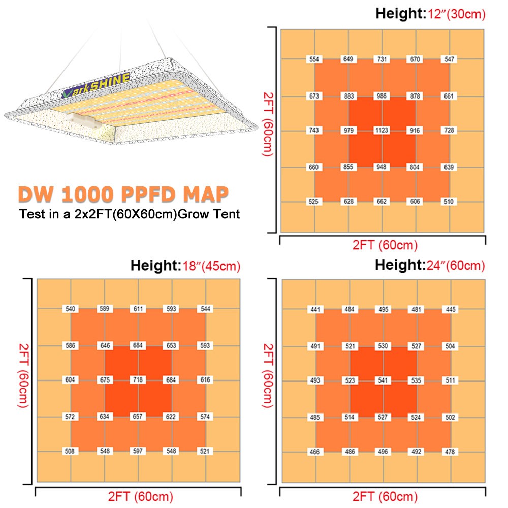 Upgrade 1000W 1500W LED Grow Light Full Spectrum Indoor Plants Flower IR gallery
