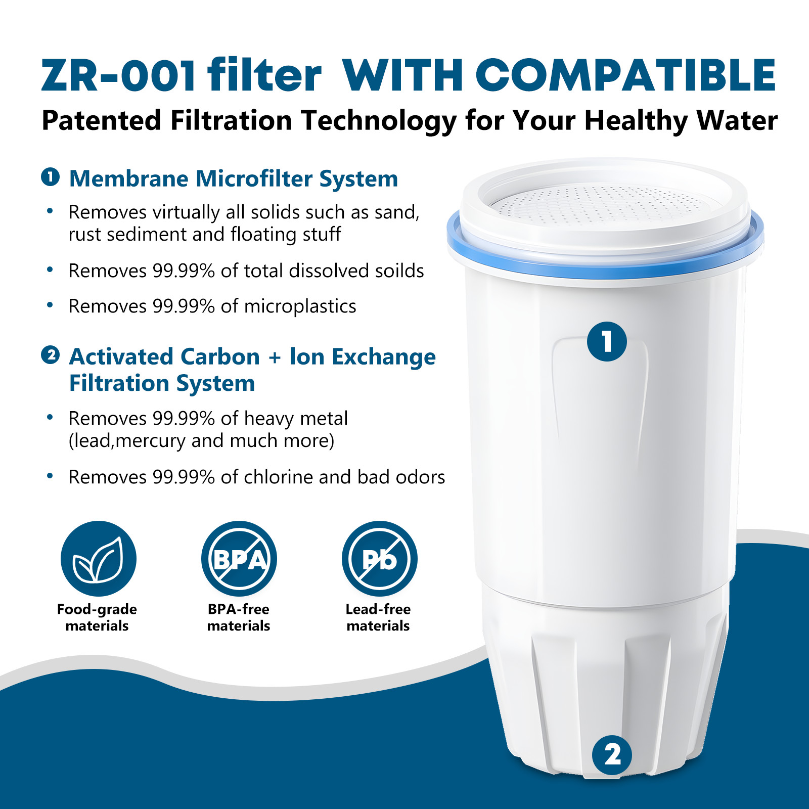 Water Filter Replacement Fit for Zero Pitcher and Dispenser ZR-001 ZR-017 3Pack gallery