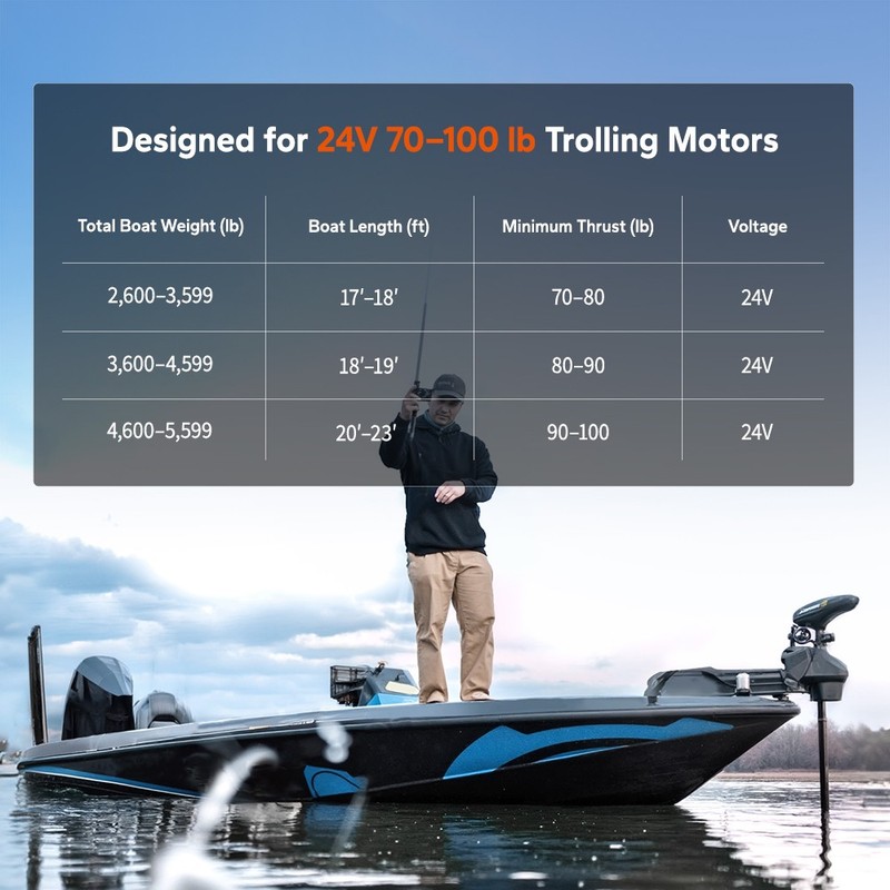 LiTime 24V 100Ah Group31 Bluetooth Trolling Motor LiFePO4 Lithium Battery Marine gallery