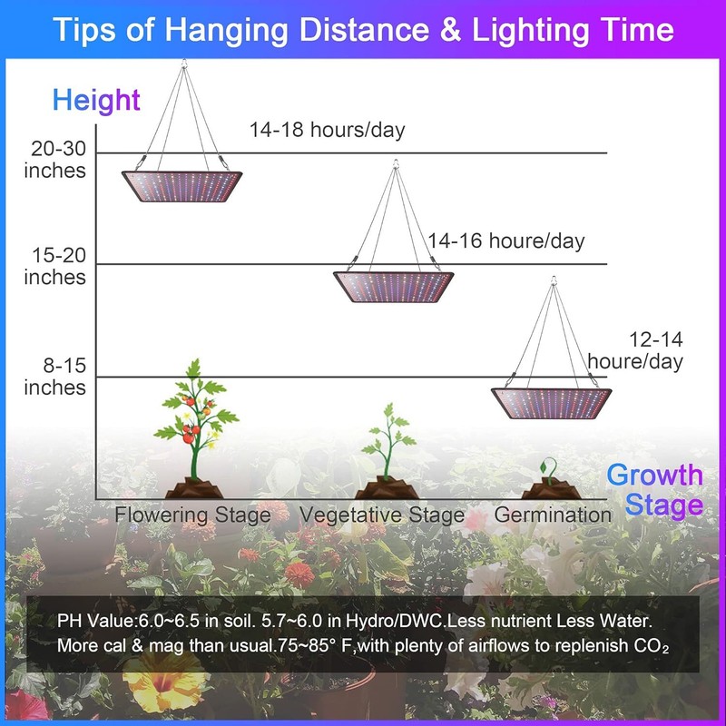 8500W LED Grow Light Panel Full Spectrum Lamp for Indoor Plant Veg Flower NEW US gallery