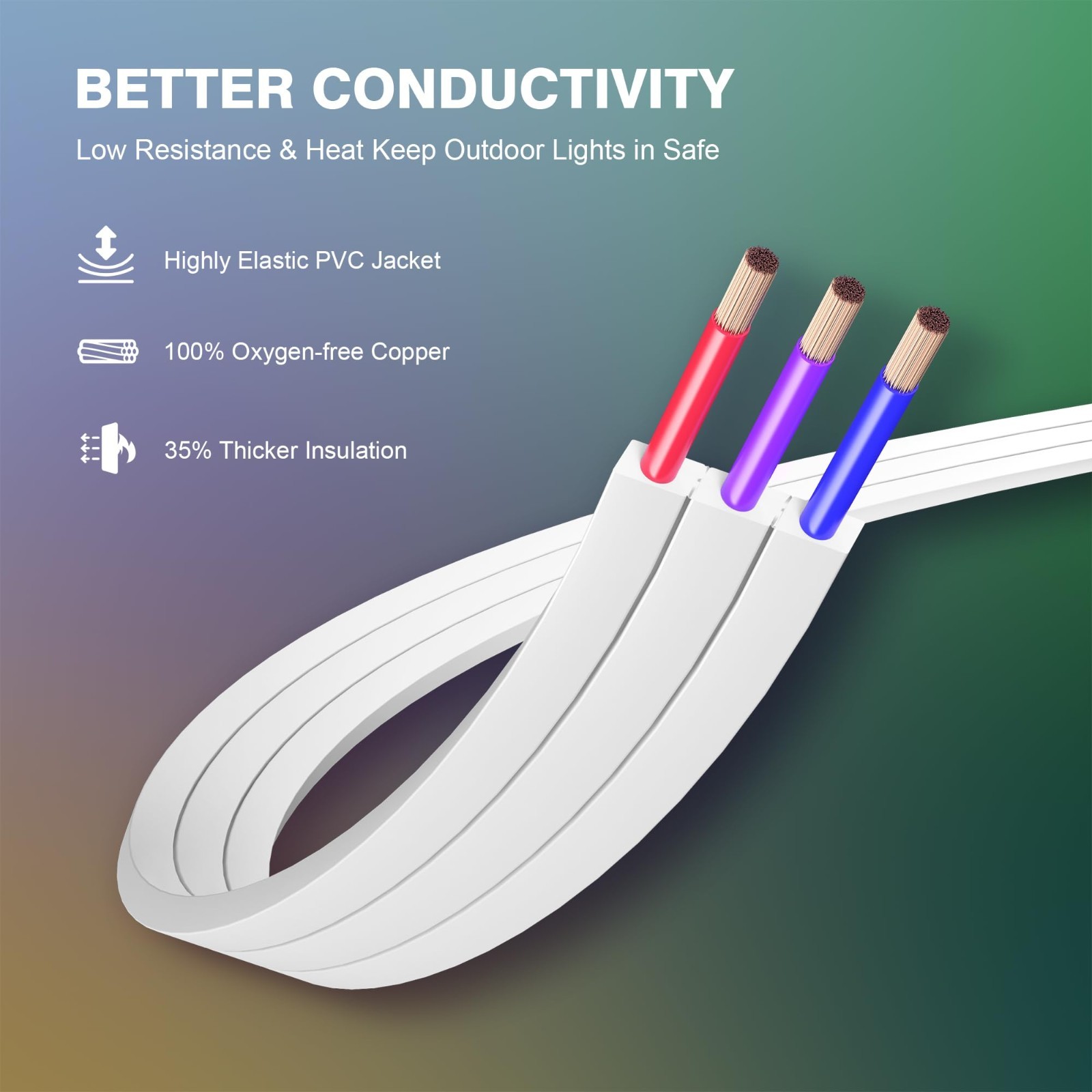 32FT Permanent Outdoor Lights Extension Cable for Govee IP68 Waterproof Extensio gallery