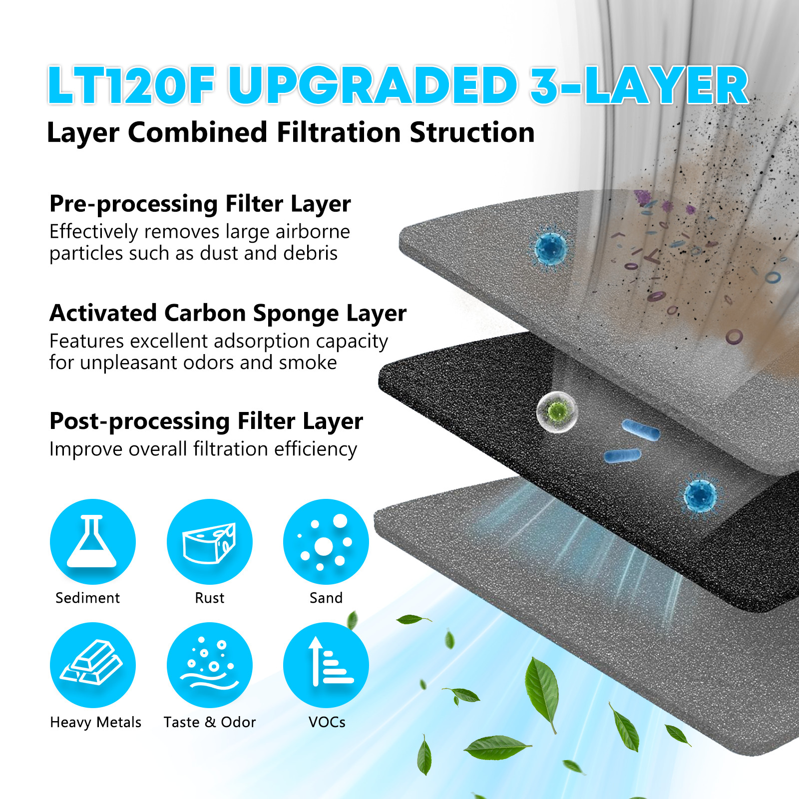 6 Pack LT120F Refrigerator Air Filter Replacement for ADQ73214404, Kenmore LG gallery
