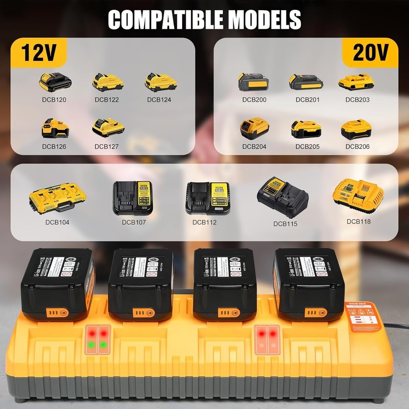 4Pack 20v Max Battery Replacement for Dewalt 5.0Ah with DCB104 Battery Charger gallery