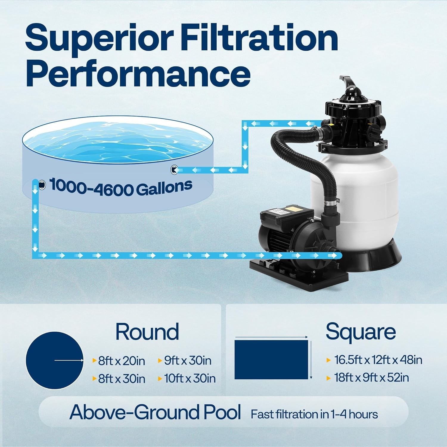 VIVOHOME 2087 GPH Sand Filter Pump Above Ground Pool gallery