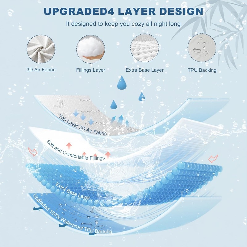 BEDLORE Full Waterproof Mattress Protector 6"-15" White gallery