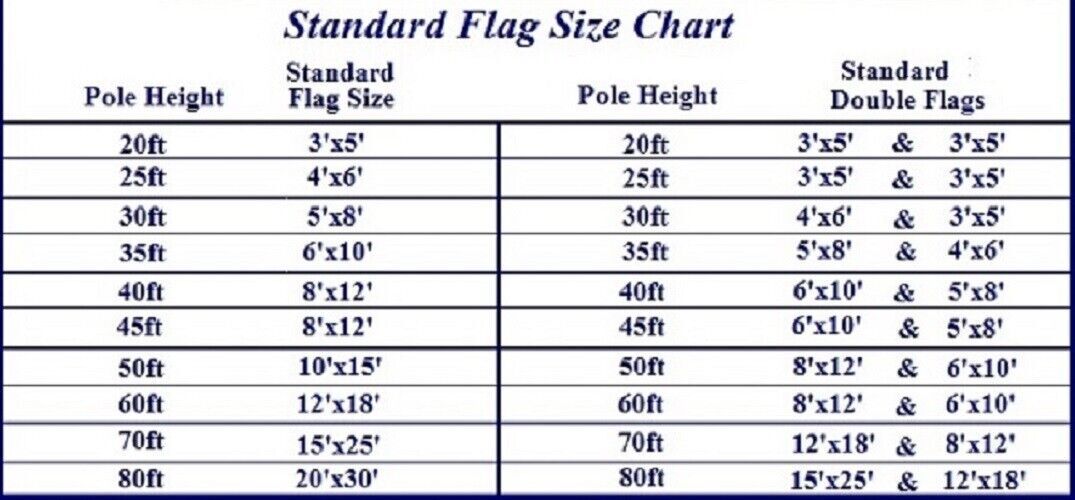 Nylon American Flags, Choose From 3x5 Foot To 12x18 Foot Imported or Made In USA gallery