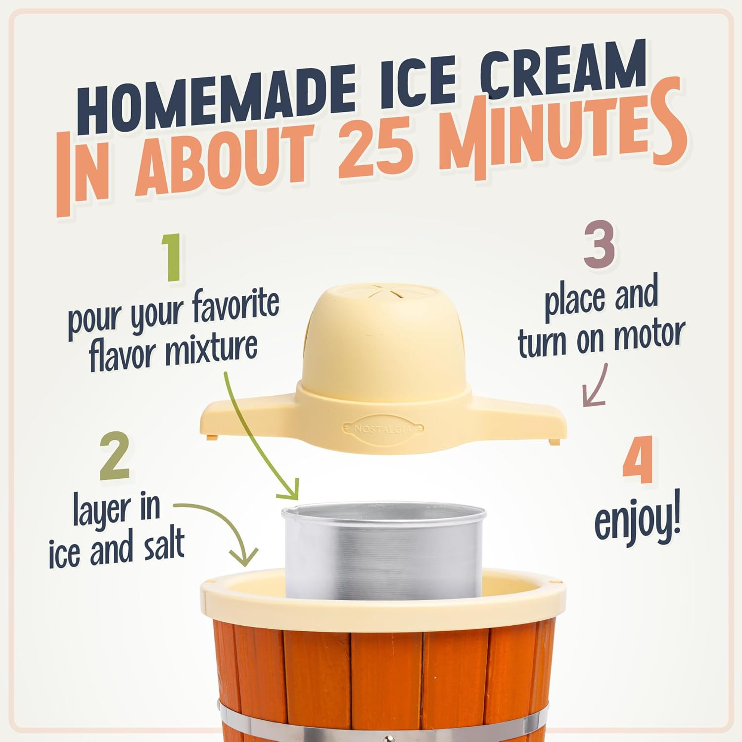 Electric Ice Cream Maker - Old Fashioned Soft Serve Ice Cream Machine Makes Froz gallery