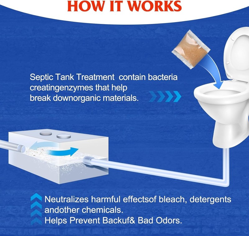 Septic Safe Dissolvable Bacteria Packets - 12 Count for Odor Control and Clogs gallery