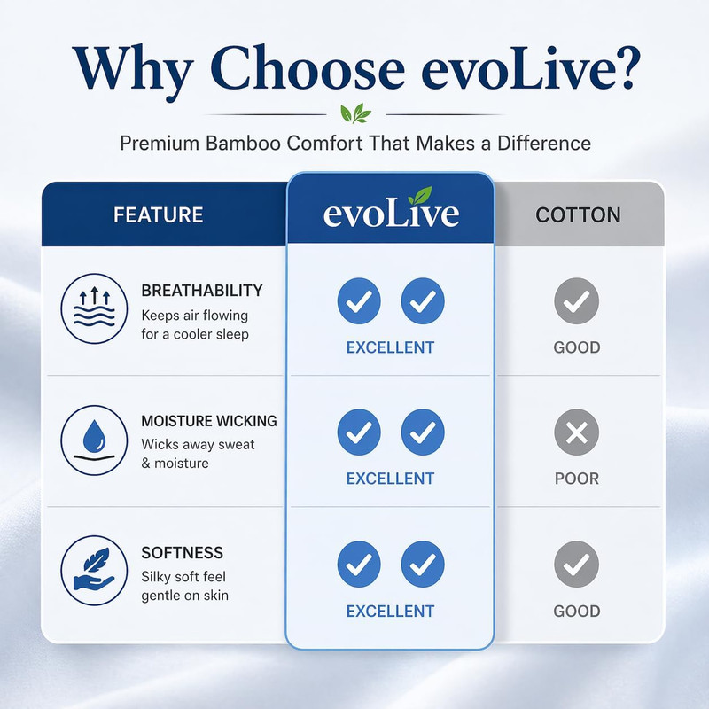 100% Rayon Derived from Bamboo Cooling Breathable Body Pillow Cover/Pillowcases gallery