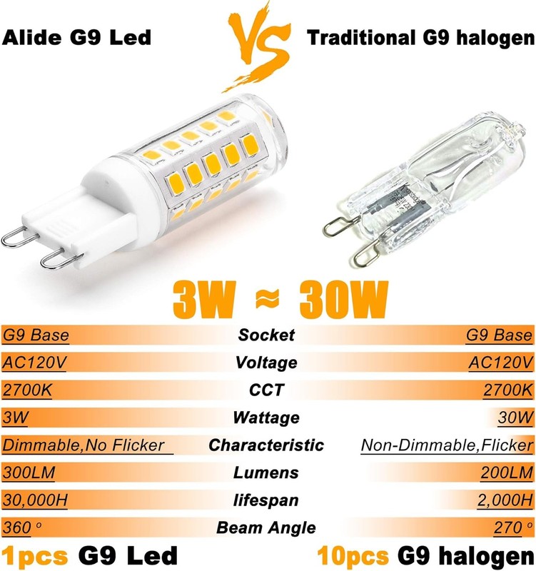 ALIDE G9 Led Bulbs Dimmable 3W Replace 20W 25W 30W Halogen 3w 2700k Warm gallery