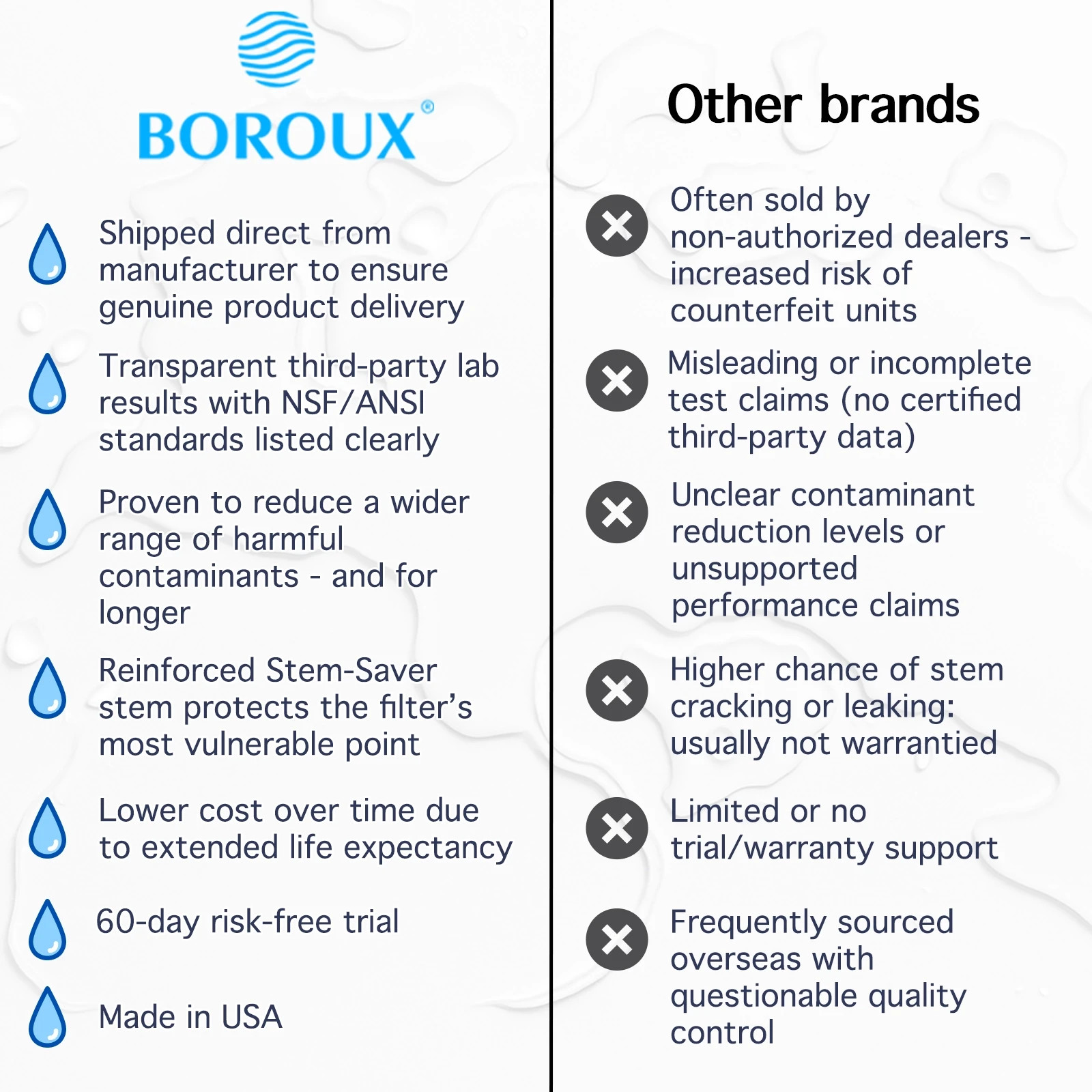Royal Berkey Water Filter with 2 Boroux Foundation Black and 2 Fluoride Filters gallery