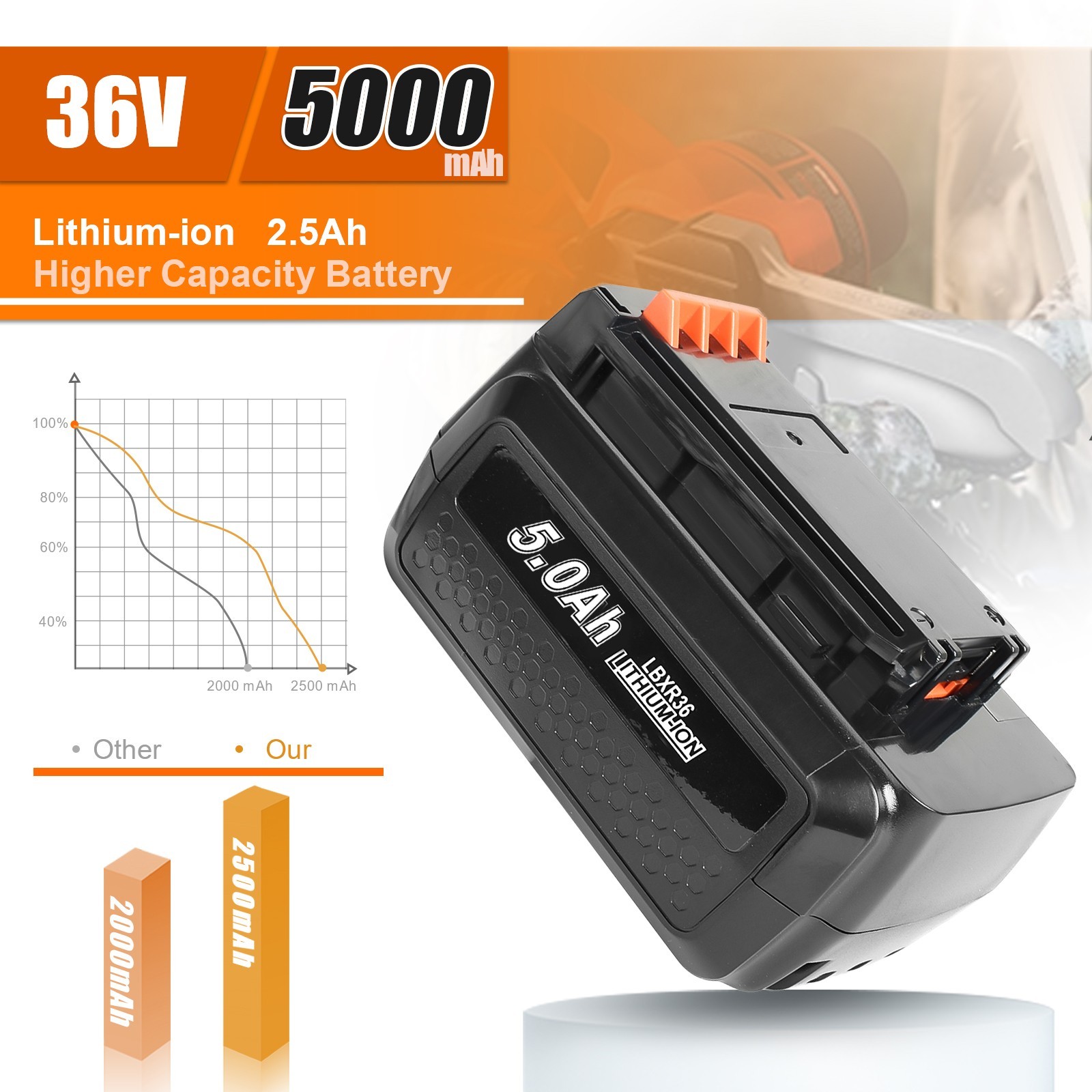 For Black and Decker 40 Volt Max Lithium 5.0AH Battery LBX2040 LBXR36 LST136 gallery