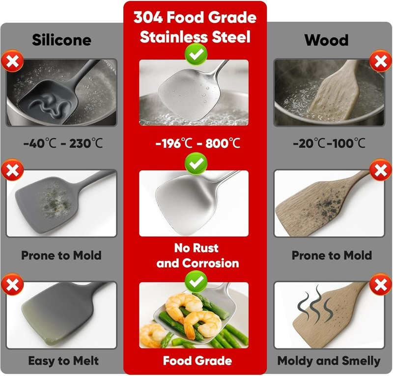Kitchen Utensils Set Stainless Steel Cooking Tools Including Spoon Spatula Ladle gallery