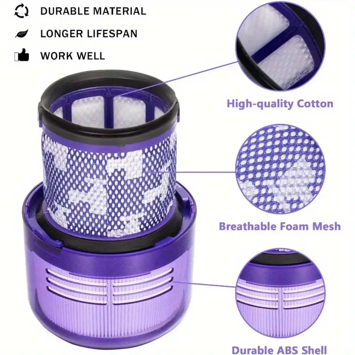 3 Pack Filters Replacement for Dyson V11 Cordless Vacuum,V15 Detect, # 970013-02 gallery