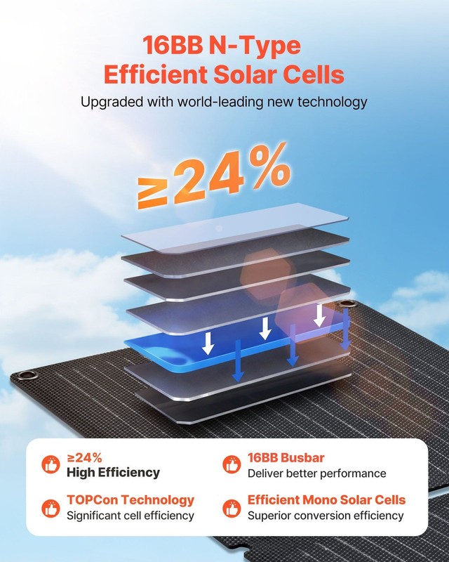 Ultra-Light 30W Foldable Solar Panel, N-Type Mono, 24% Eff, IP65, -10°C to 65°C gallery