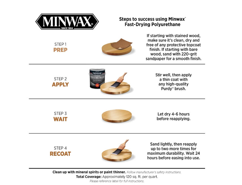 Minwax Fast-Drying Polyurethane, Gloss, Clear, 1 Quart gallery