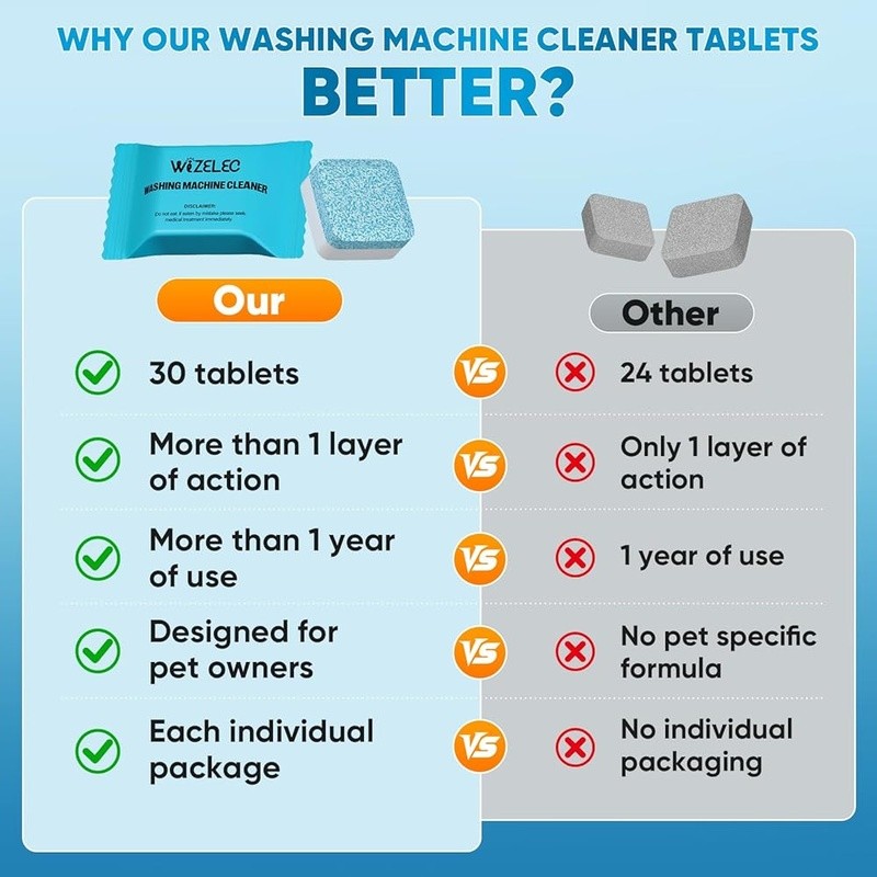 Washing Machine Cleaner Tablets 30 Pack Septic Safe Pet Odor Removal Easy Use gallery