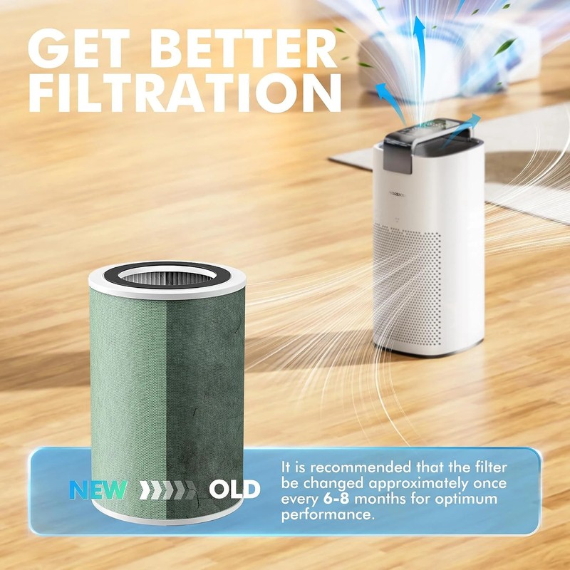 MORENTO Air Purifier Replacement Filter for MR7566 Air Purifer, High-Efficiency gallery