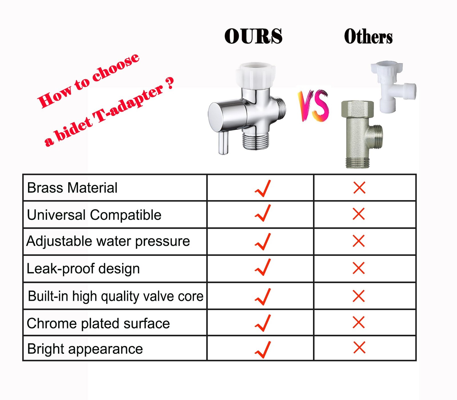 Bidet T Adapter Leakproof 3-Way Tee Connector Bidet Attachment for Toilet gallery