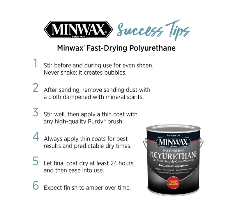 Minwax Fast-Drying Polyurethane, Gloss, Clear, 1 Quart gallery