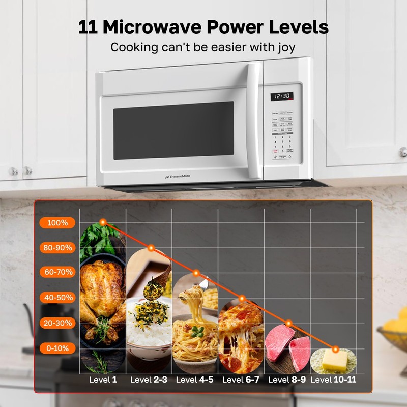 1.9 Cu.Ft. Over-the-Range Microwave Oven 400CFM & One Touch for ADU/Tiny Kitchen gallery