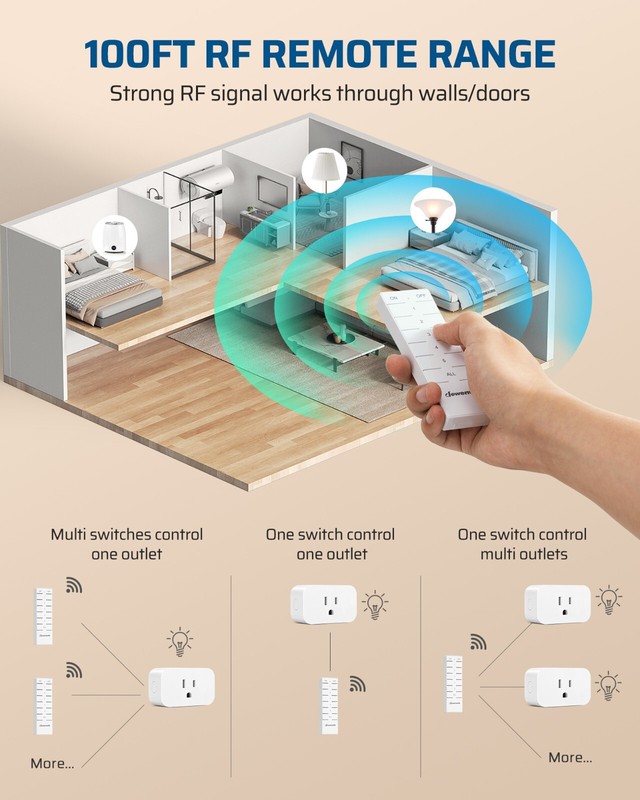 DEWENWIL Wireless Remote Control Outlet Switch Power Plug In for lights LED Bulb gallery