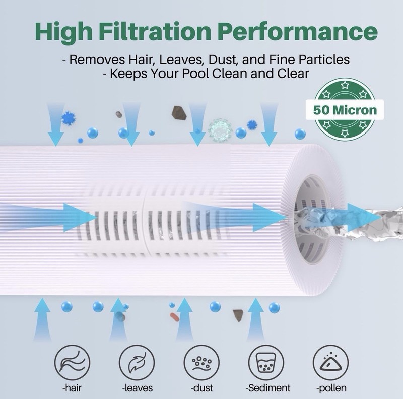 4 Pack CCP420 Pool Filter Cartridge Replacement for Pentair Clean and Clear gallery
