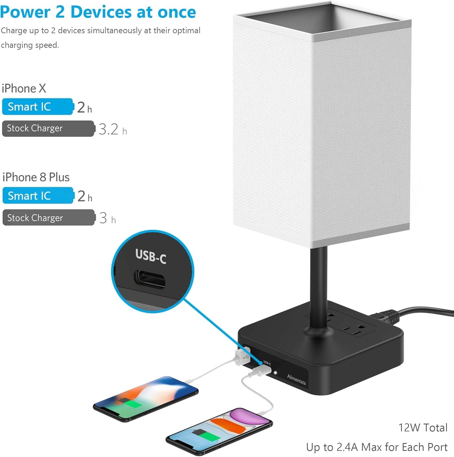Touch Control Bedside Table Lamp with USB C & USB a Charging Port and 2 AC Outle gallery