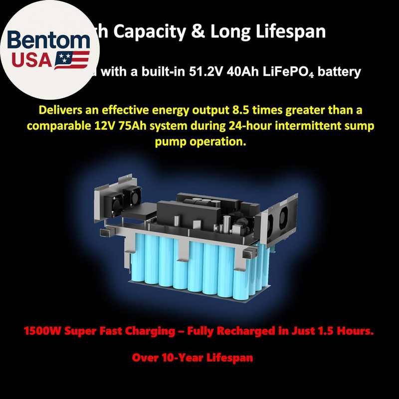 Heavy-Duty Automatic Backup Power Station for 120V Sump Pumps. Built-In 51.2V 40 gallery