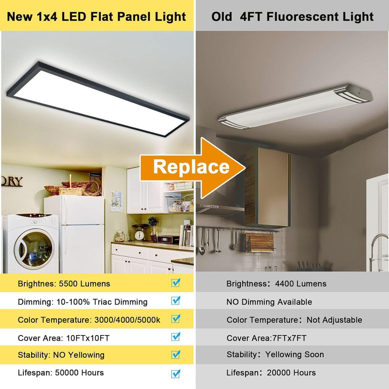 2PACK 1X4 LED Flat Panel Light Surface Mount Ceiling Light Black, 5500LM 50W TRI gallery