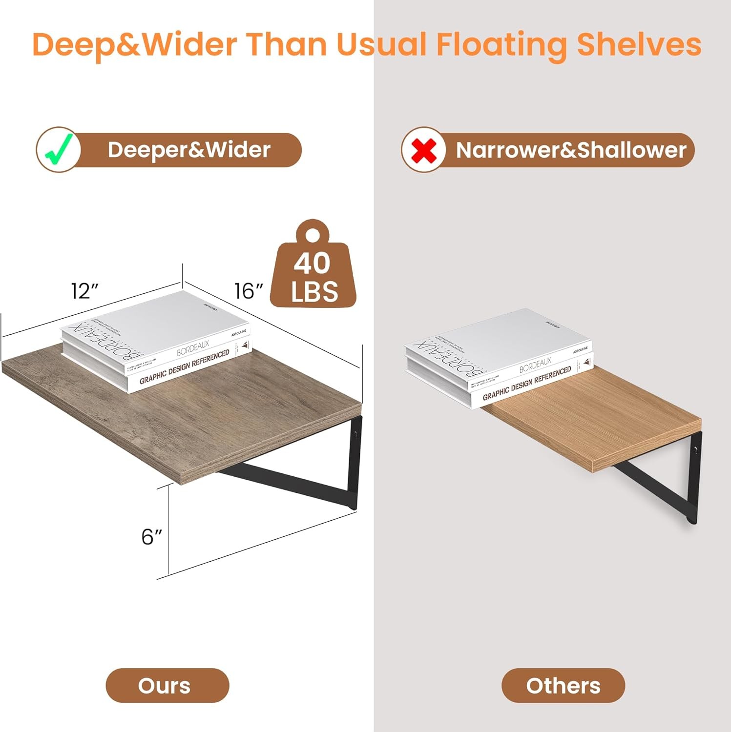 2 Pack 16W x 12D Rustic Grey Wood Floating Shelves with Metal Bracket gallery