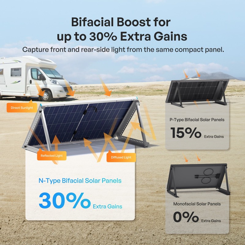 Renogy Bifacial Solar Panel 200W N-Type 16BB 25% High-Efficiency Solar Off-Grid gallery
