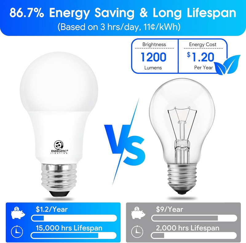 A19 75 Watt Equivalent Light Bulbs, Super Bright 1200LM, Cool White 4000K 10W LE gallery