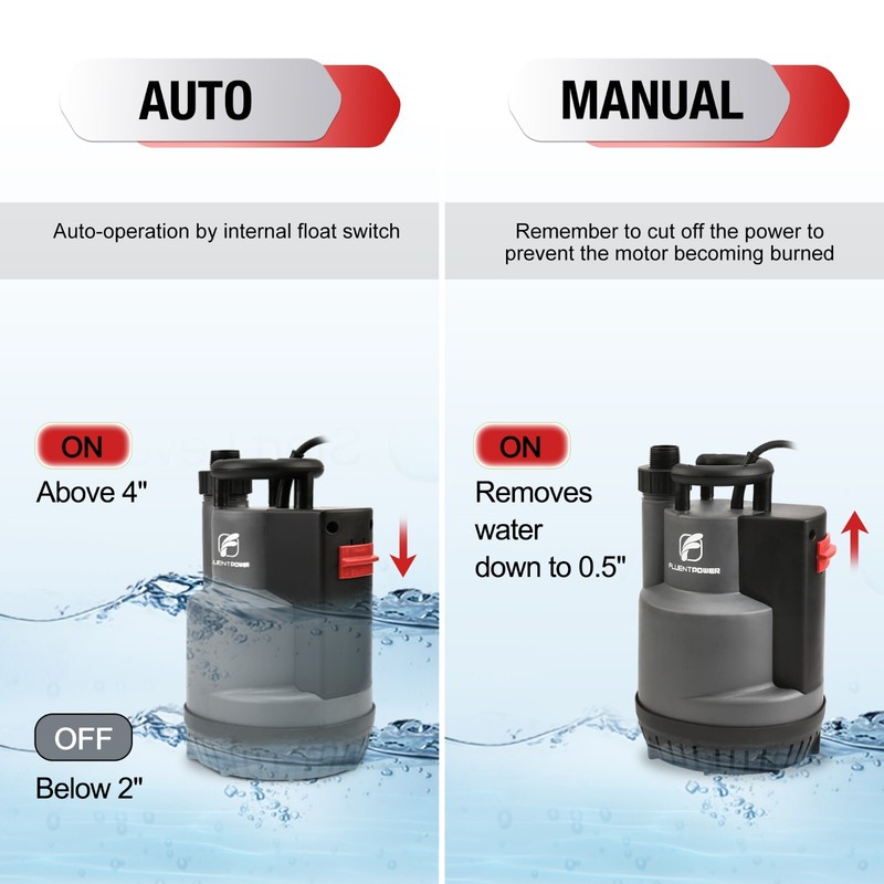 FLUENTPOWER 1/2HP Submersible Utility Pump 2500GPH Auto/Manual Modes Sump Pump gallery