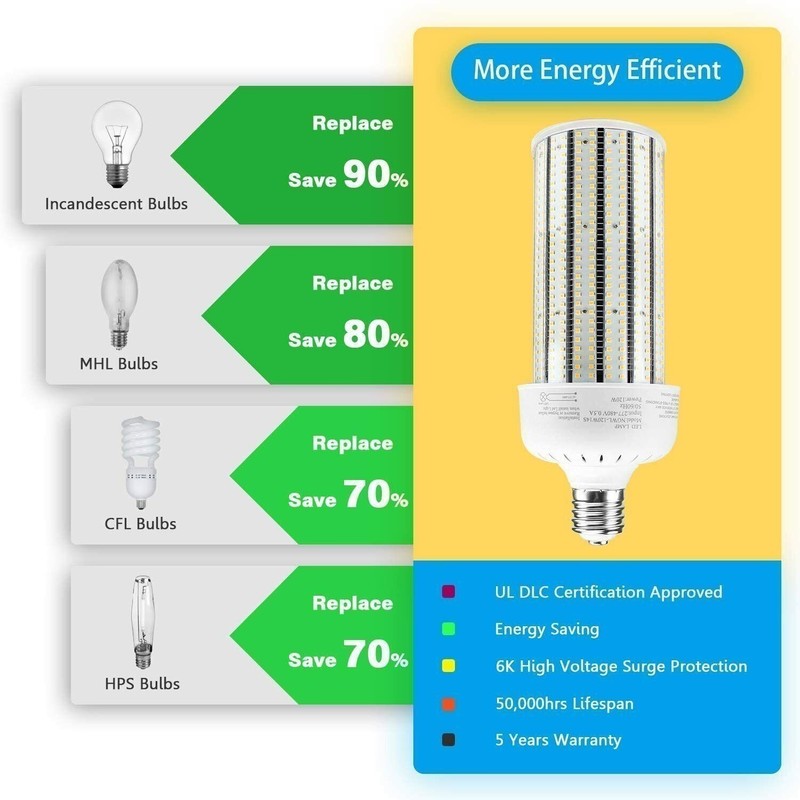 480V LED Corn Light 120W Replace 600 Watt Metal Halide HPS Bulbs E39 Mogul Base gallery