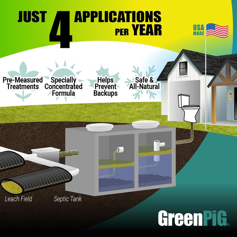 Septic Tank Treatment Packets – Septic-Safe Enzyme Treatment for Preventative Ma gallery