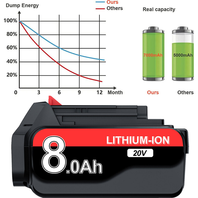 6.0Ah 20Volt For Black and Decker battery LB20 LBX20 LBXR20 LB2X4020 3.5Ah/8.0AH gallery