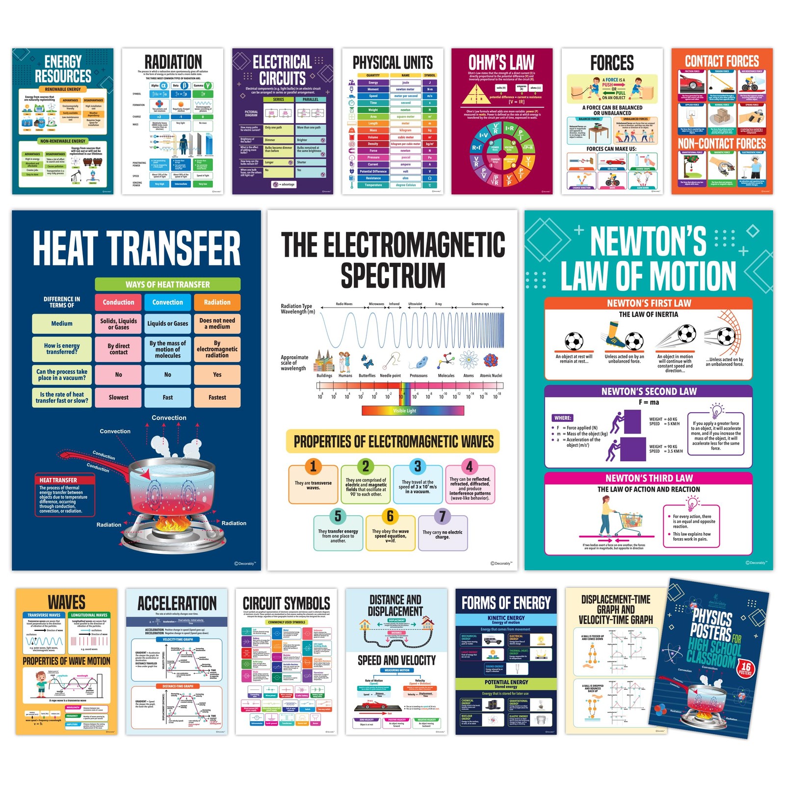 16 Physics Posters for Classroom, 11x16in Matte-Laminated Educational Physics... gallery