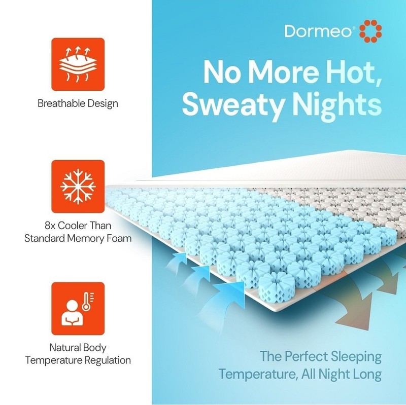 Dormeo Premium Cooling Mattress Topper Ergonomic With Octaspring New In Box gallery
