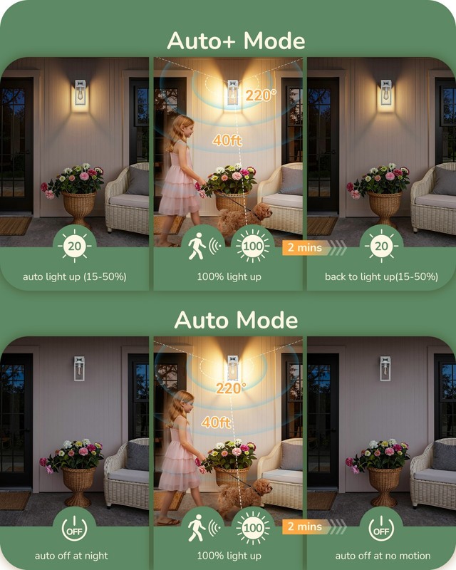 Motion Sensor Outdoor Wall Lights, 2 GFCI Outlets & 3 Modes, 12" H Waterproof gallery