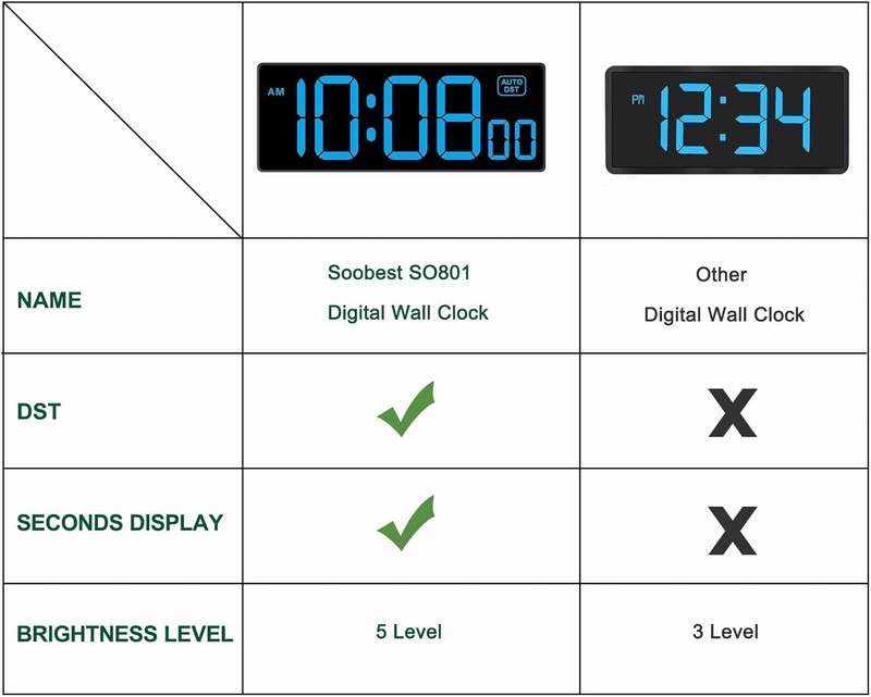 LED Wall Clock Digital Clock with Seconds, Electric Plug in Large Big Numbers... gallery