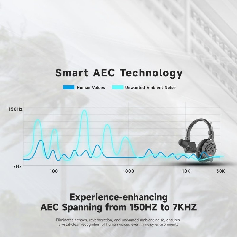Keenous SYNCO XTALK X2 Wireless Intercom Headset System 2.4GHz 1148ft/350m Long gallery